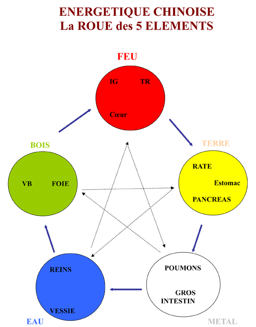 Seances De Reflexologie Plantaire Energetique Le Fleix Dordogne 24